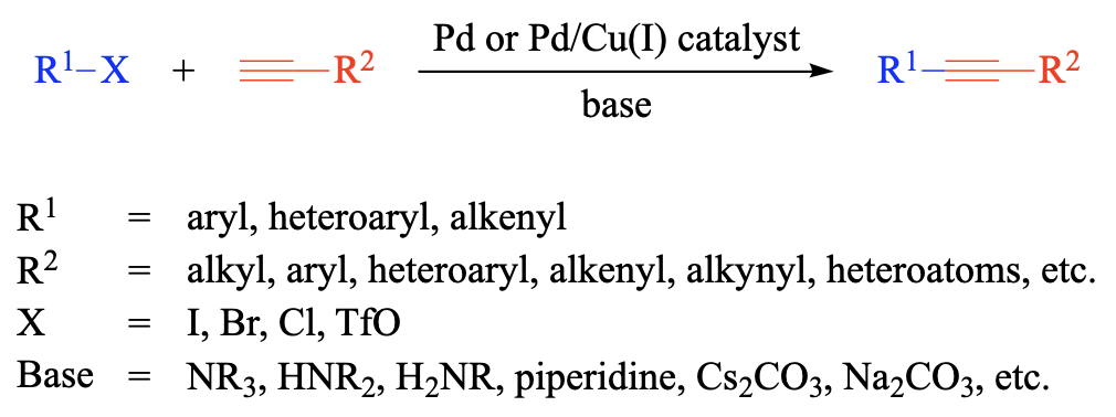 A Half Century of the Sonogashira Reaction