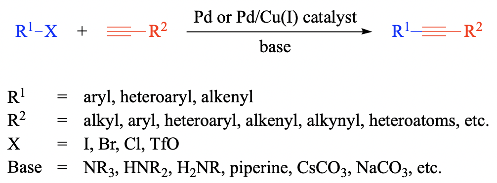 A Half Century of the Sonogashira Reaction